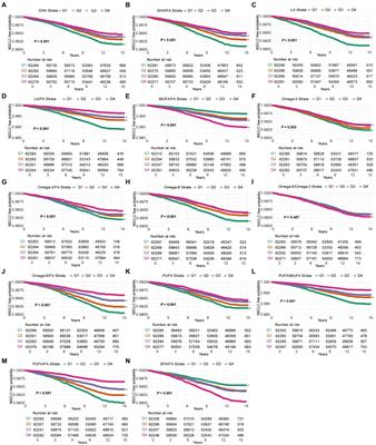 Plasma fatty acid levels and risk of non-small cell lung cancer: a large-scale prospective cohort study